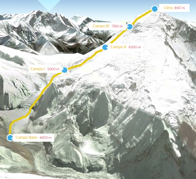 BBVA Annapurna and Dhaulagiri Expedition 2016 | BBVA