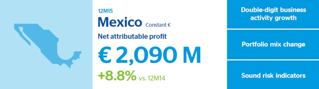 Five keys to understanding BBVA statement BBVA