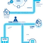 BBVA Colombia Results 2015 Infography