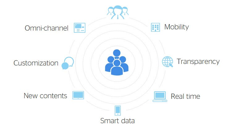 Corporate Information | BBVA