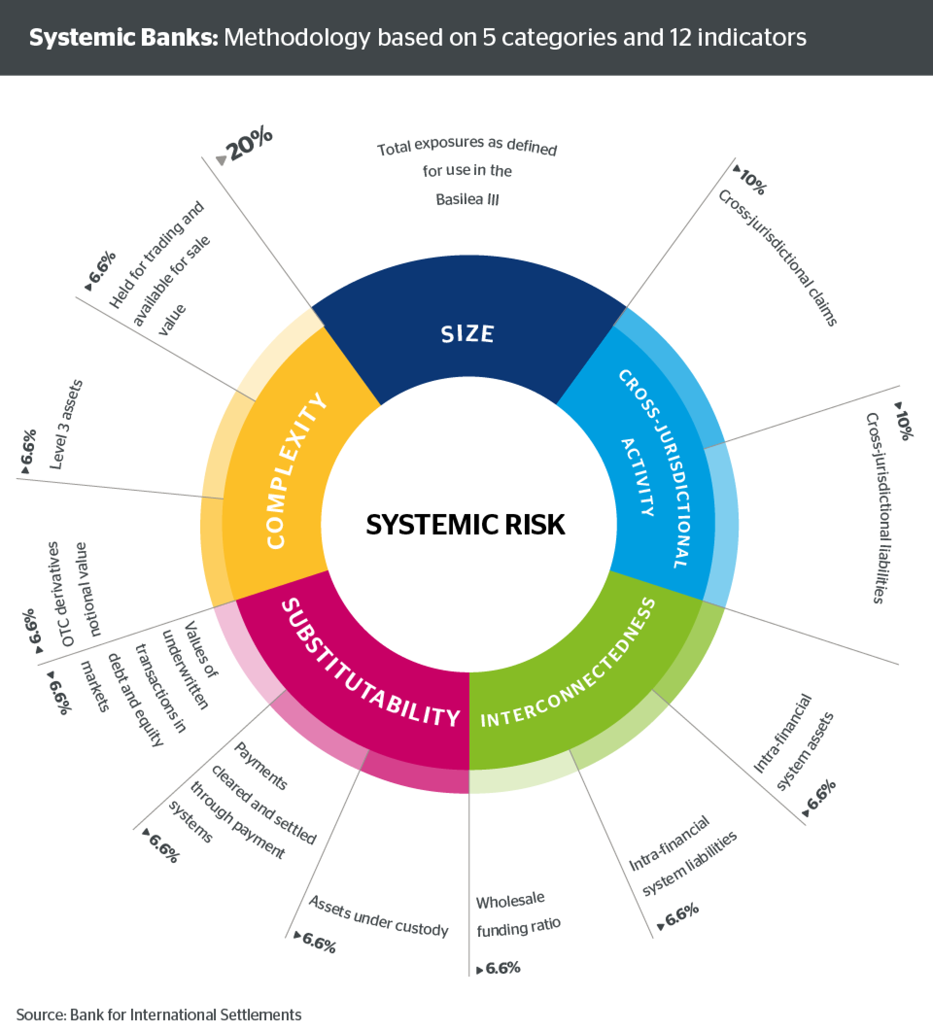 Systemic Risk: Balance Sheet Size And Other Key Issues | BBVA