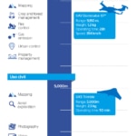 cibbva-infographic-drones