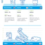 infographic-robots