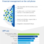 infographics-cibbva-financial-management-mobile-01
